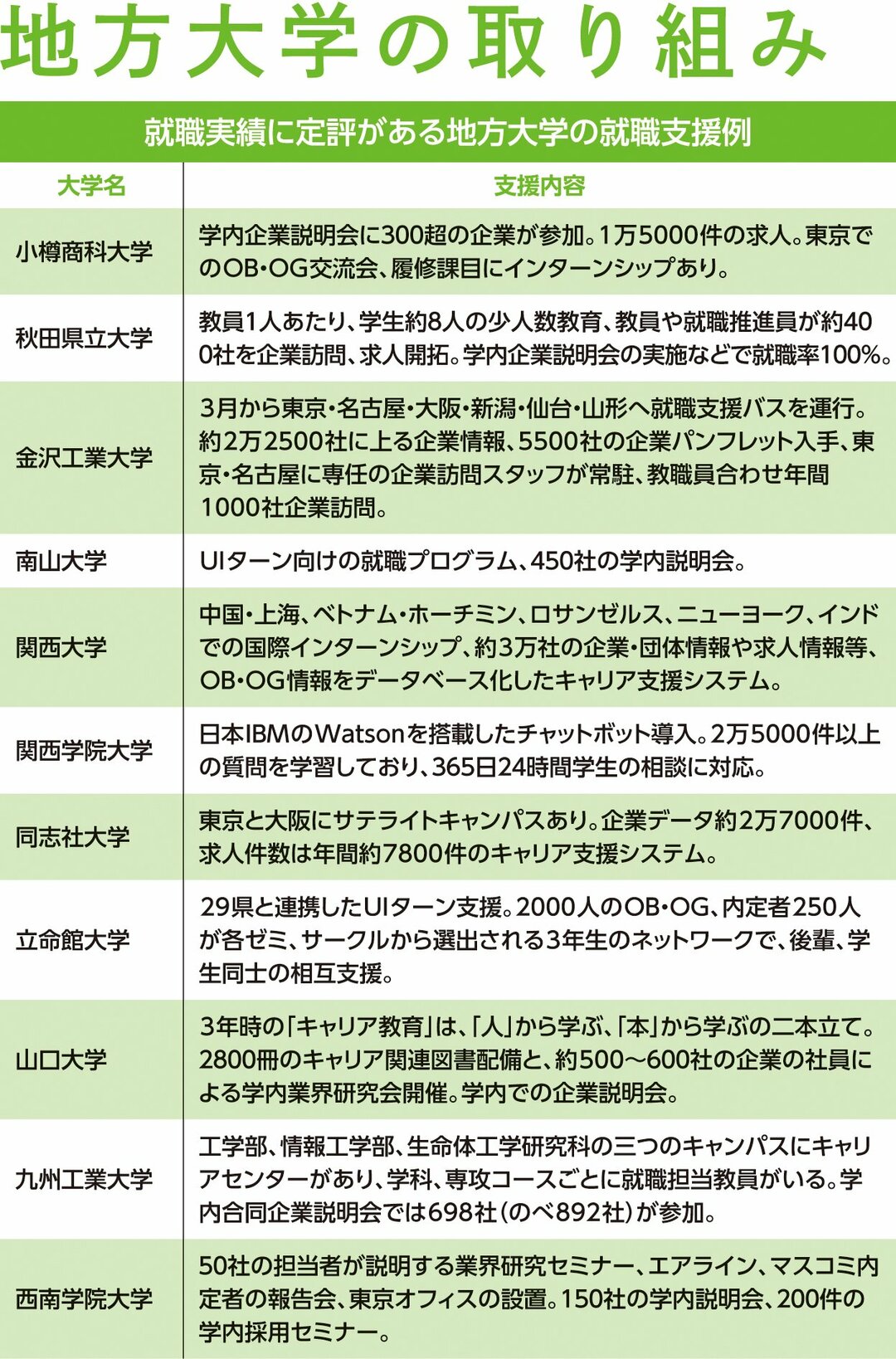 明治 立教 関関同立 進化する大学の 就活 サポート 就活最前線 ダイヤモンド オンライン