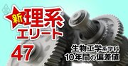 近畿大が関西私立大で伸び幅トップ【生物工学系77学科】10年間の偏差値推移を大公開