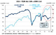 健全な危機感も忘れずに！～北東アジアにおける日本経済の立ち位置～――森田京平・バークレイズ証券チーフエコノミスト