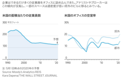 職場再開、戻るべきオフィスはあるのか