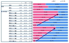 「まとめサイト」はメディアの新星？それともキワモノ？――調査から浮かび上がるその利用実態