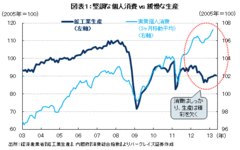 健全な危機感も忘れずに！～北東アジアにおける日本経済の立ち位置～――森田京平・バークレイズ証券チーフエコノミスト