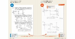 【中学受験】プリント学習の塾でもノートは必要？