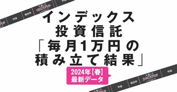 新NISA投信「月1万円×20年」で一番儲かったのは？【S&P500全世界株式NASDAQ100インド株等16本】2024春最新