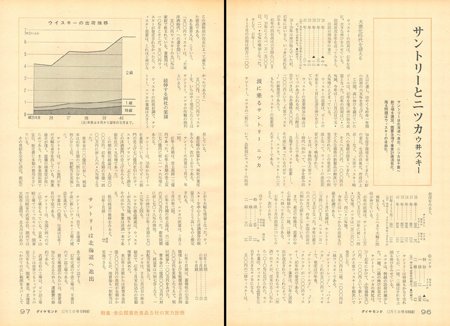 「ダイヤモンド」1966年12月5日号