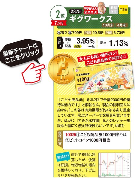 ギグワークスの最新株価はこちら！