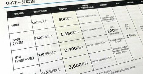 FPパートナーが特定生保の割り増し評価ストップ、「おねだり代理店」陥落の深層