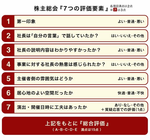 四季報の達人が語る「UFOを信じる人が投資で成功する大真面目な理由」