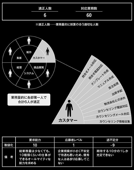 地方でも、優秀な人材を採用する方法