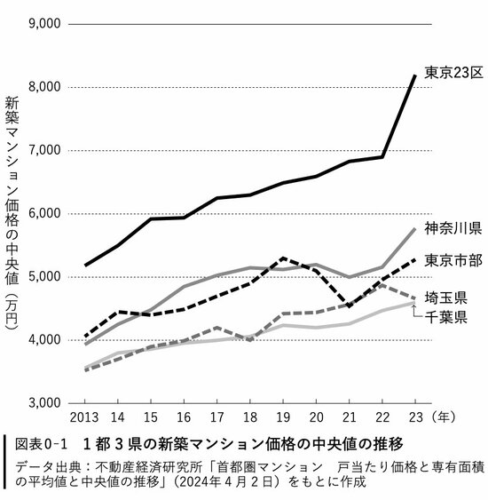 図表0－1