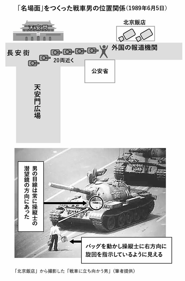 「名場面」をつくった戦車男の位置関係(1989年6月5日)