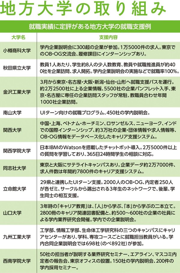 明治、立教、関関同立…進化する大学の「就活」サポート