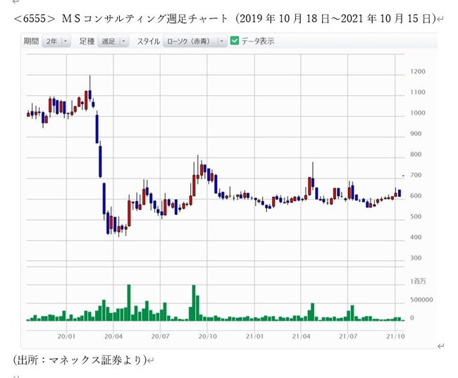 岸田ノミクスで、日本株再浮上となるか？ 黒字転換銘柄が量産期に突入する！