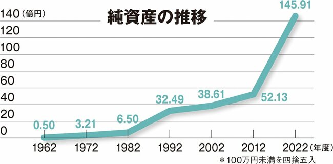 高度な技術で顧客の課題解決を目指す“世界のふっ素屋”