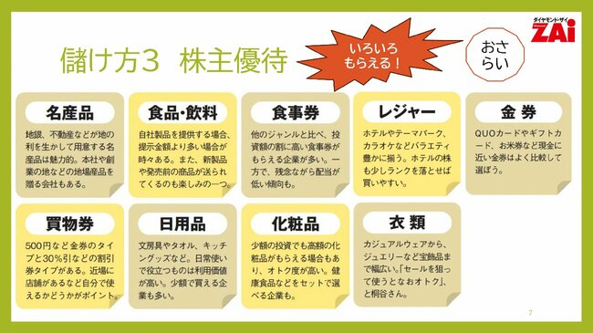 図表：儲け方3　株主優待