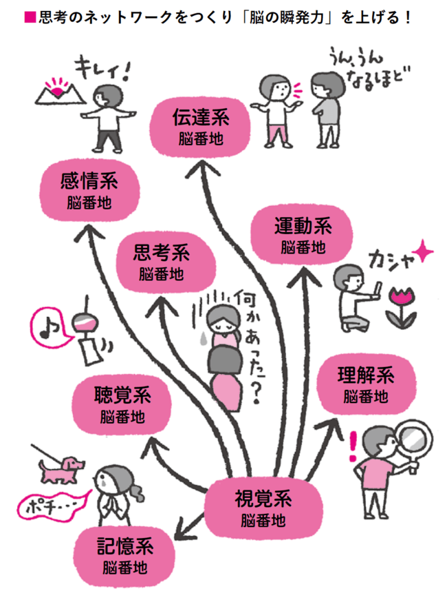 脳内科医が教える「左利きが脳の瞬発力」を鍛える1つのコツ