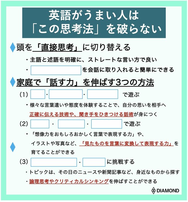 英語がうまい人は「この思考法」を決して破らない！日本人には特に有効