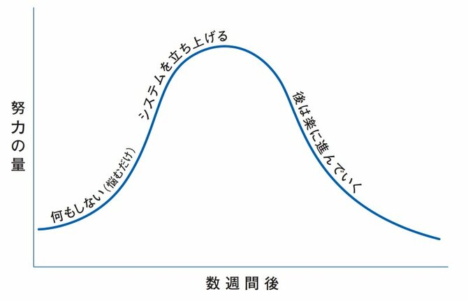 【資産運用の達人が教える】将来のお金が心配な人は「今こっそり始めたい1つのこと」