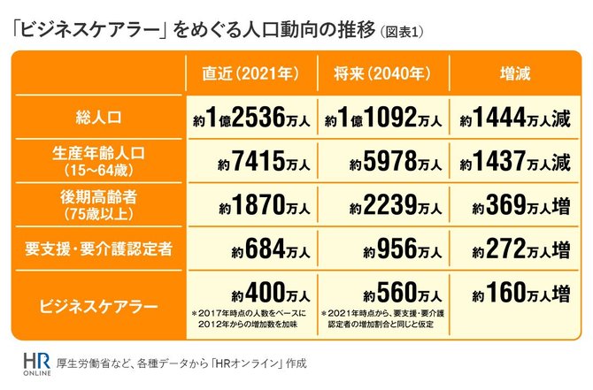 迫る「2025年問題」、企業は「ビジネスケアラー」にどう向き合うべきか