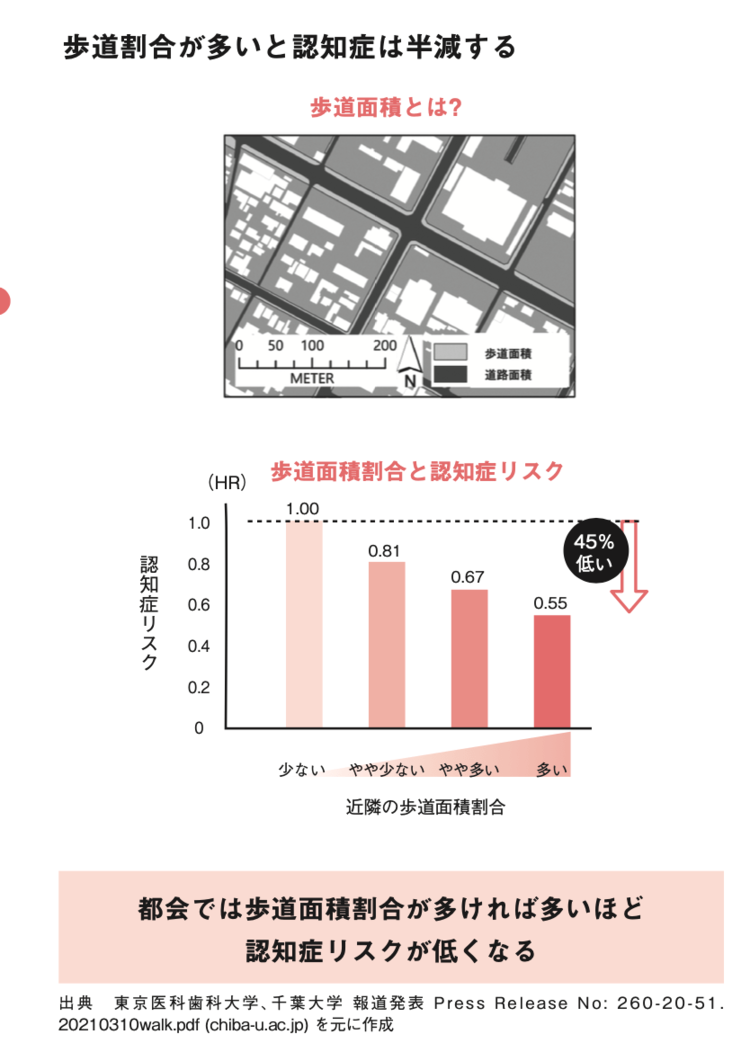 【医者が教える】「認知症になりにくい人」が住む町の特徴ナンバーワン