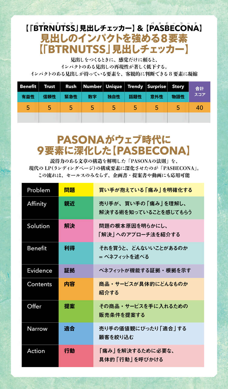 9割の人が知らない！ 第一人者のコピー技術100】こんな時代に