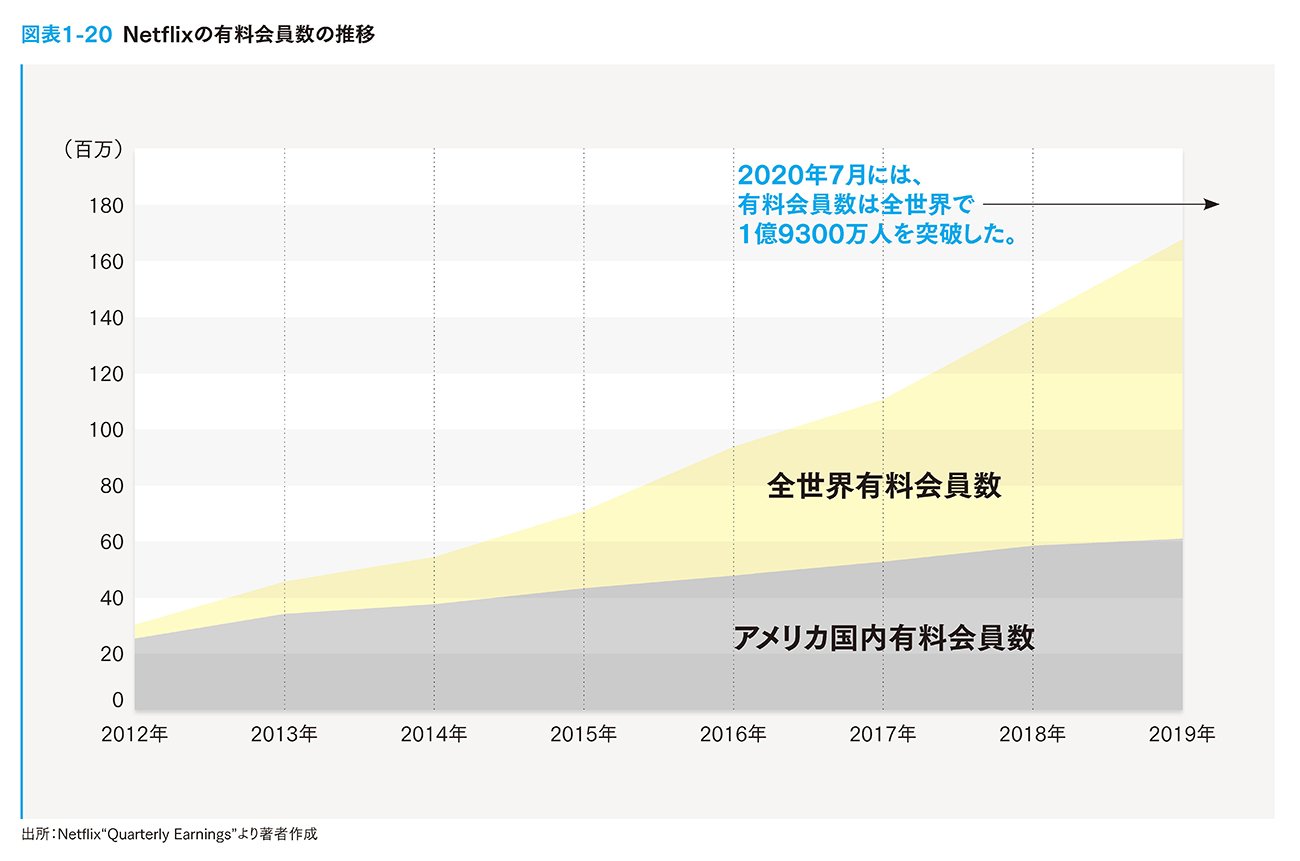 日本人が知らない、ネットフリックスの最新のスゴさ