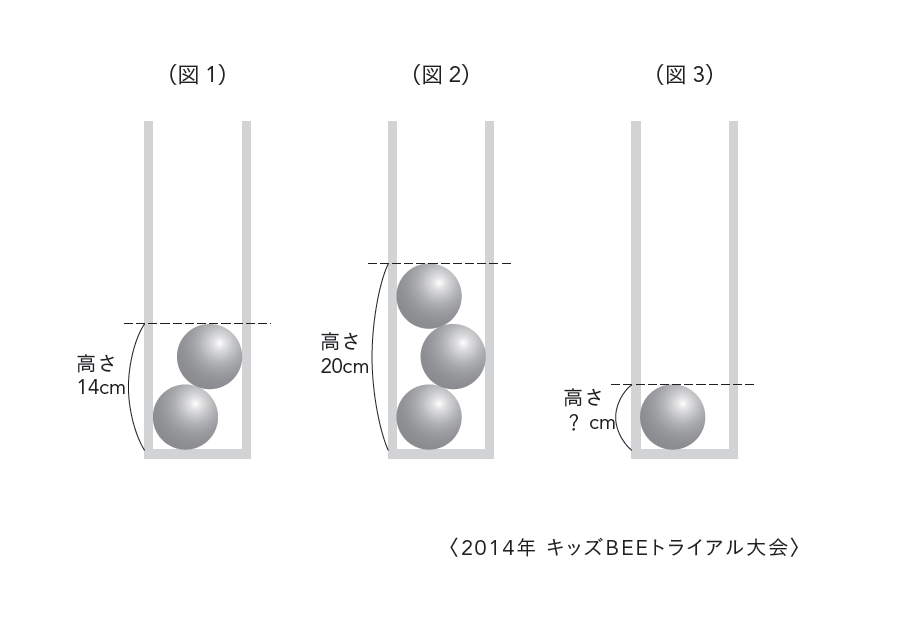 【小3が算数オリンピックで解いている問題に挑戦!】同じ大きさのボール2個をつつにいれると高さは14cm。3個だと20cm。では1個なら?