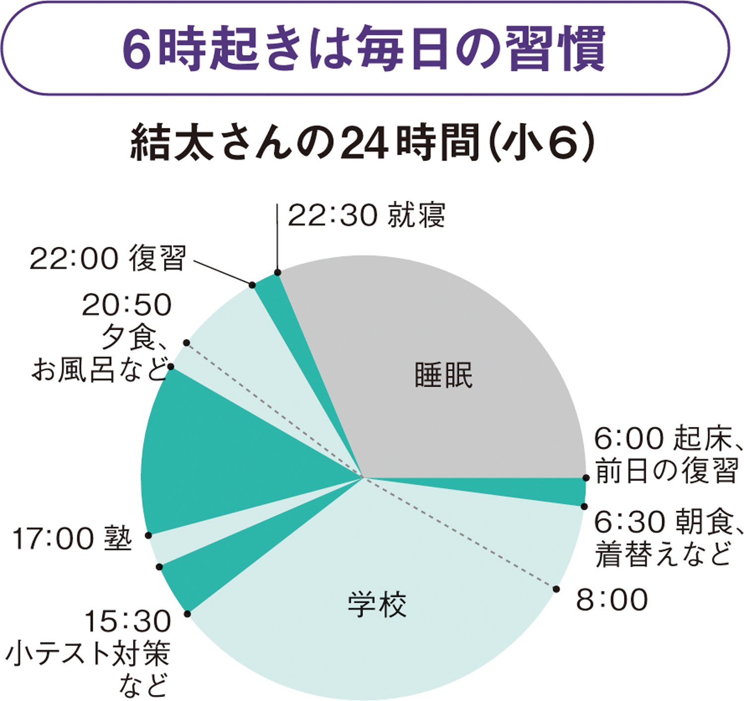 【開成合格家族】「親は勉強にノータッチ」が功を奏す、自らゲームを封印して“朝6時起き学習”を続けた息子の原動力とは