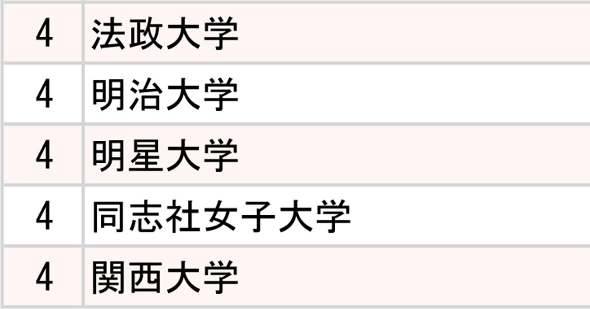 ランキング画像