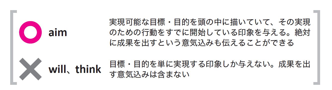 「I will ~」や「I think ~」を卒業しよう!成果を出す意志を伝えるために使いたいフレーズ