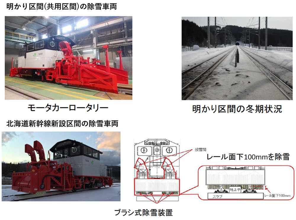 JR北海道資料より抜粋