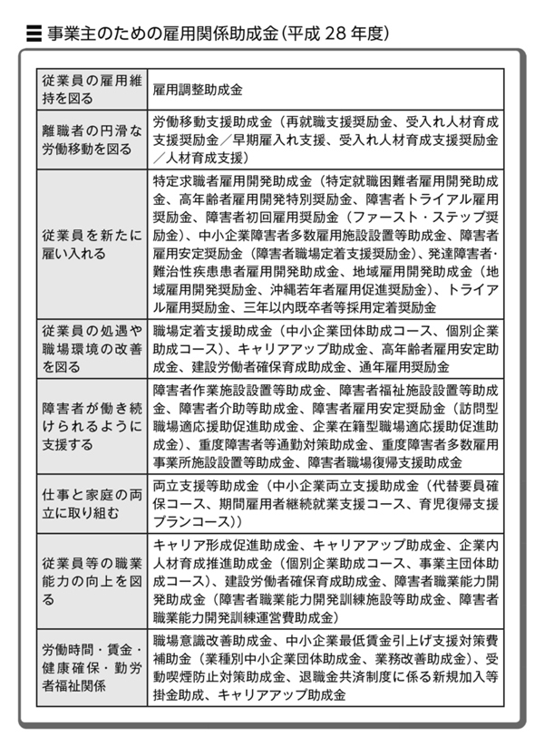 「不景気」と相性がいい助成金:星の数ほどある雇用関係助成金すべて見せます