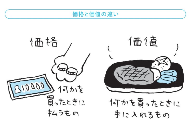 集中投資でfireした元会社員が教える 使えば使うほどお金が増えるワケ 投資をしながら自由に生きる ダイヤモンド オンライン