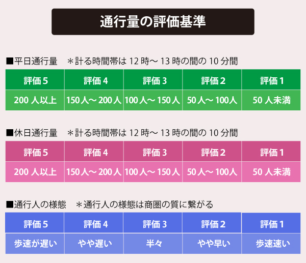ファクトベースで検証する出店戦略〈4〉