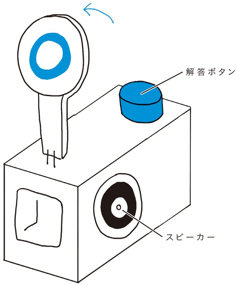 【必見】「史上最高に無駄な発明」ベスト3