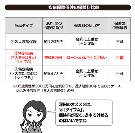 住宅ローンは2本でも組める 安心とおトクを手に入れる裏ワザとは 老後貧乏にならないために 住宅ローンはこうして借りなさい ダイヤモンド オンライン