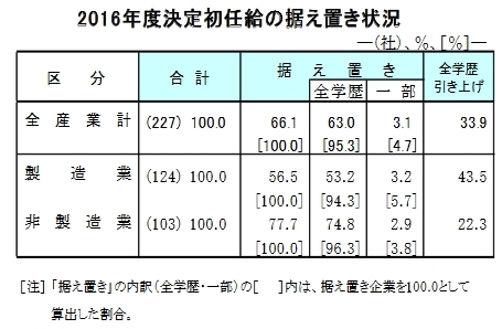 「給料の良い会社」に今の若者はなびかない
