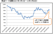 利回り5％以上　分配金の安定性はピカイチ！7月に権利確定するアドバンス・レジデンス（3269）