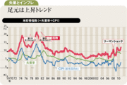 ＱＥ3と第3次補正予算執行で日本株は新たな上昇局面入りへ