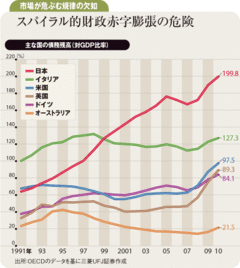 浮上した新政権の政策リスク富裕層の負担増を読む市場