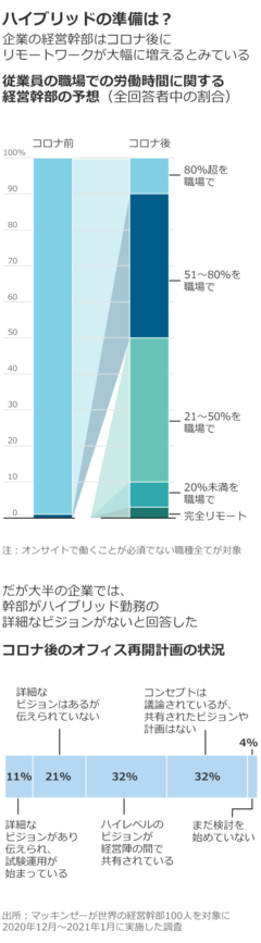 オフィス再開時、上司がやってはいけないこと