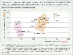 たった2週間で昨年1年分を上回る売り上げ前評判の高い「厚生労働白書」を読んでみよう