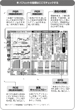 投資判断の最後の決め手は、この５つ！