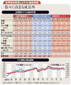 米国の堅調な景気と緩やかな金利上昇で来年1ドル＝120円