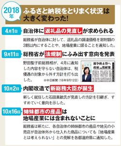 ふるさと納税をとりまく状況