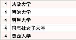 セブン・ファミマ・ローソン、コンビニ3社「採用大学」ランキング2025【全10位・完全版】