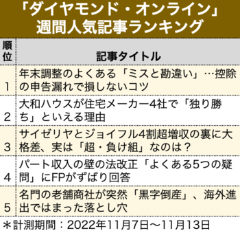 年末調整のよくある「ミスと勘違い」…控除の申告漏れで損しないコツ【見逃し配信】