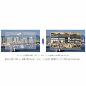大日本印刷、AR演出もできる新型透明スクリーンを開発