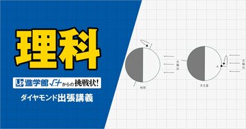 【中学受験の良問・理科】「天王星のA地点における『昼』の長さは何時間?」…頌栄女子学院で類題の「天体」の問題