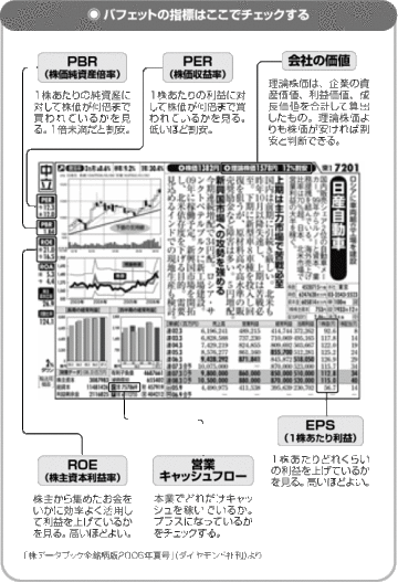 投資判断の最後の決め手は、この5つ!